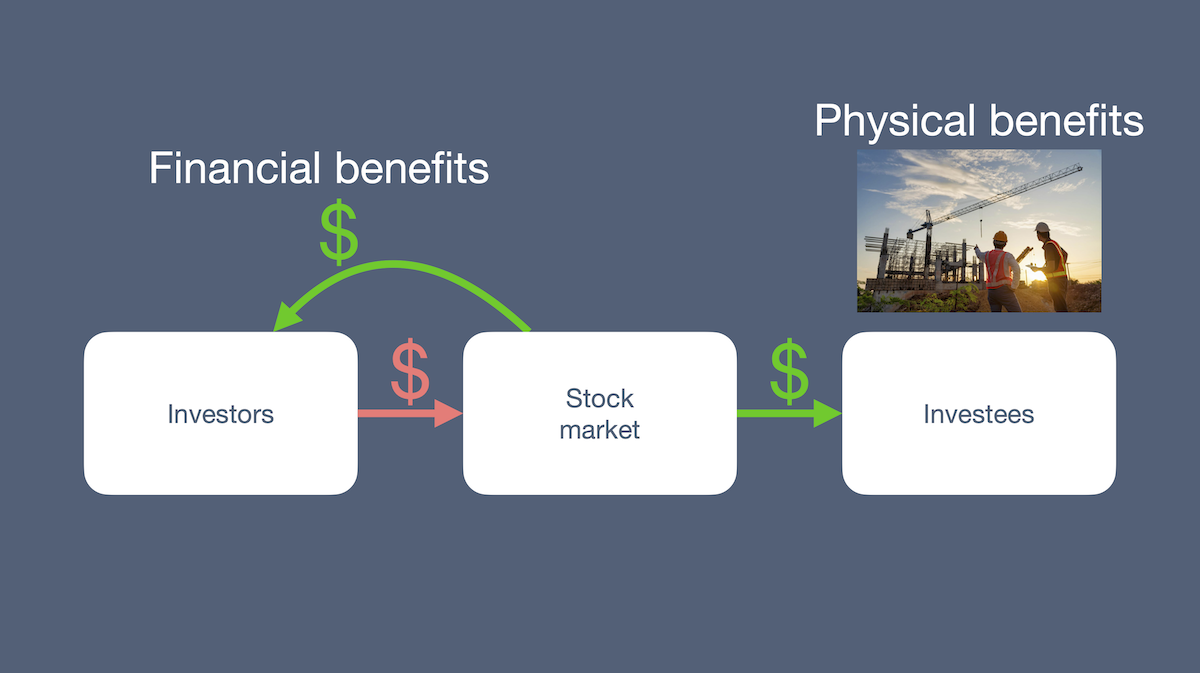 Investing has financial and physical benefits.