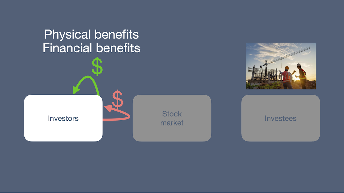 Investing in ourselves to accrue both financial and physical benefits.